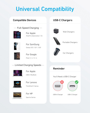 Logo trade liikelahjat mainoslahjat kuva: Anker USB-C–USB-C-kaapeli, 1,8 metriä, 60 W