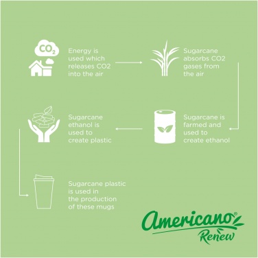 Logotrade kampanjprodukter bild: Americano® Renew 350 ml isolerad termomugg med spillsäkert lock